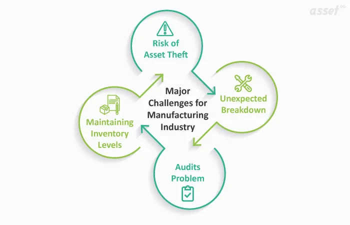 62ecee5f0cc7b0808c5f7eb8 Challenges of Manufacturing Industry