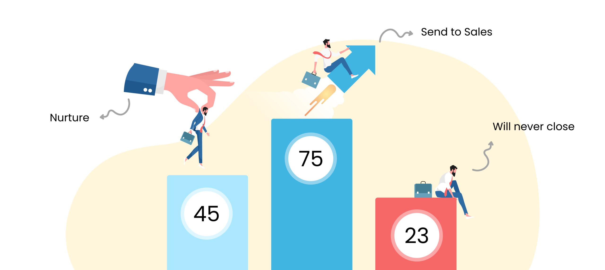 Lead Scoring scaled