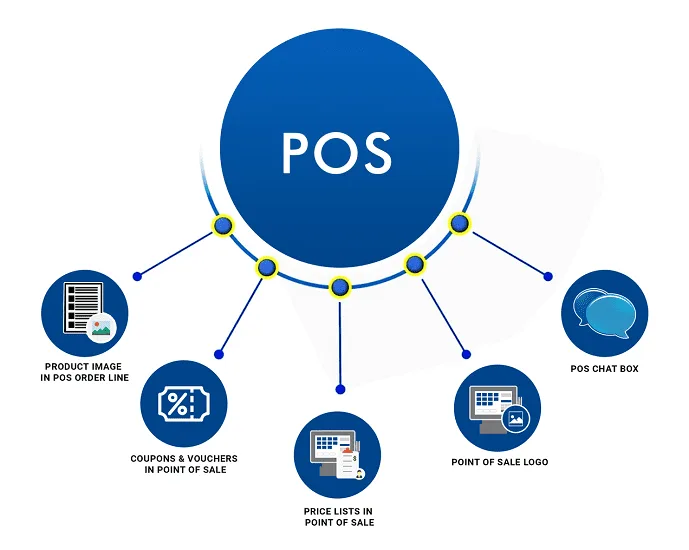 best point of sale pos software 1